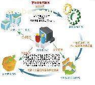 營(yíng)銷(xiāo)策略 推廣優(yōu)質(zhì)商家置頂推薦產(chǎn)品