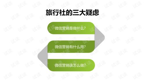 旅行社微信營銷策劃方案 數(shù)字化時(shí)代的精準(zhǔn)獲客與品牌傳播