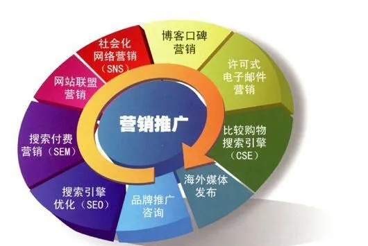 迷你DayZ汽車工具 網(wǎng)絡(luò)營銷策劃中的長尾關(guān)鍵詞挖掘與策略